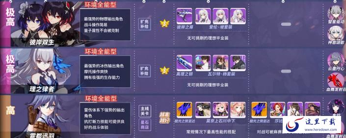 崩坏3女武神排行 2020年输出女武神优先培养推荐