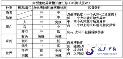 崩坏3阿喀琉斯套装怎么样 阿喀琉斯套装强度测评 崩坏3阿喀琉斯套装怎么样 阿喀琉斯套装强度测评