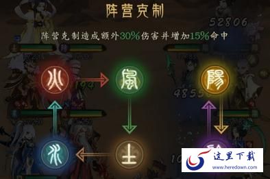 千秋辞阵营克制关系是什么 阵营克制关系详解