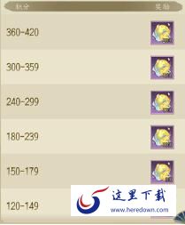 千秋辞轮回试炼怎么玩 轮回试炼奖励介绍