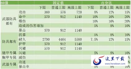 重装战姬漆黑之翼挑战难度怎么打 漆黑之翼挑战难度打法攻略