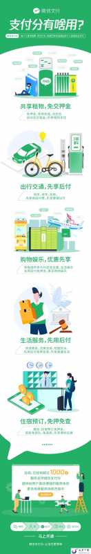 马化腾晒分被一个女人超越：一图看懂微信支付分有啥用