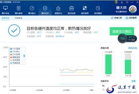 鲁大师跑分准不准 ?测温准不准?