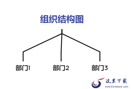Xmind思维导图有哪些结构 这些结构更适合做什么