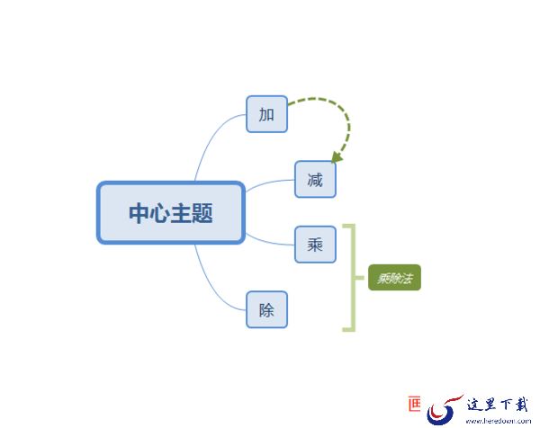 Xmind8中大纲、工作簿与画布之间存在哪些关系