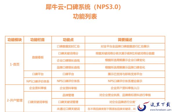 电脑版犀牛云的口碑系统都有哪些产品与服务