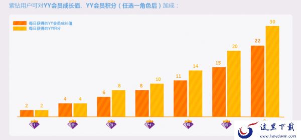 yy语音紫钻有什么特权_yy语音紫钻怎么开通