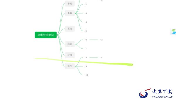 PC印象笔记演示笔记内容功能位置及使用方法详解