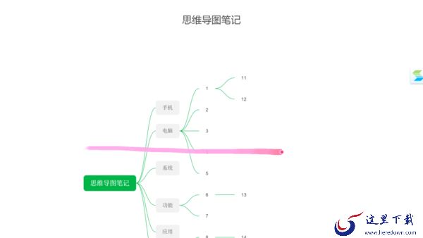 PC印象笔记演示笔记内容功能位置及使用方法详解