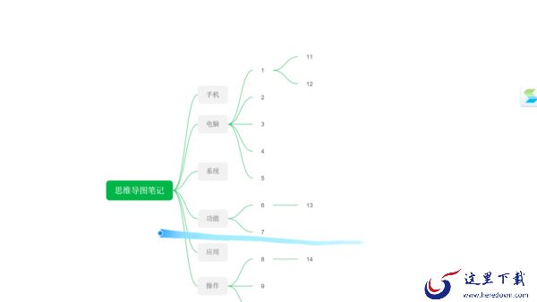 PC印象笔记演示笔记内容功能位置及使用方法详解