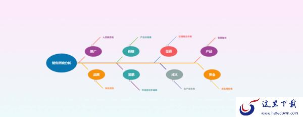 鱼骨图可以用来干什么?盘点3款实用的鱼骨图制作软件