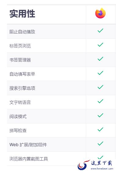 Firefox火狐浏览器怎么样_Firefox火狐浏览器特点特色一览