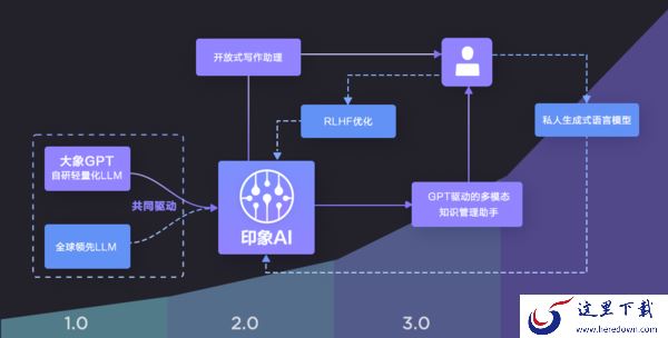 印象笔记将要接入ChatGPT了_印象AI能用来干嘛