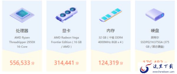 用鲁大师跑分能说明什么_硬件检测跑分的意义是啥