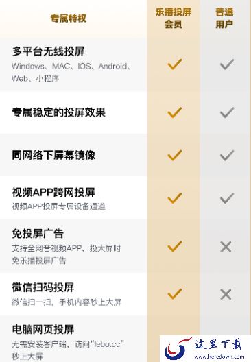 乐播投屏是收费的还是免费的_免费对比收费少了哪些功能