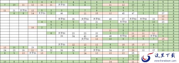 什么软件能进行数据可视化_清晰直观的统计软件推荐