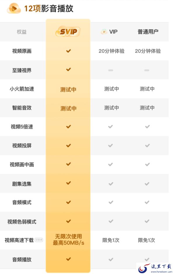 夸克网盘SVIP与VIP会员选哪个好_夸克网盘SVIP和VIP会员区别