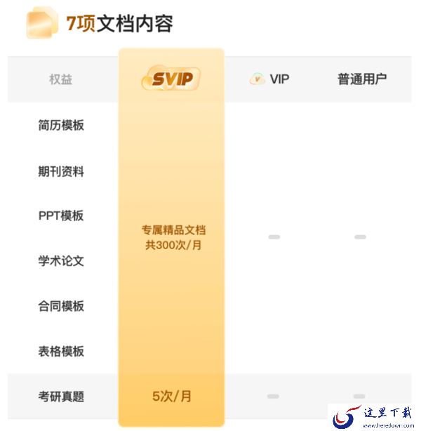 夸克网盘SVIP与VIP会员选哪个好_夸克网盘SVIP和VIP会员区别