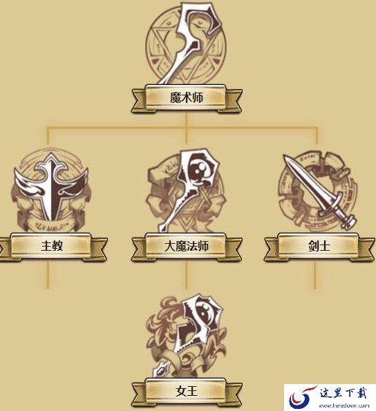 梦幻模拟战手游伊梅尔达转职攻略：伊梅尔达怎么转职？[多图]图片2