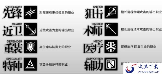 《明日方舟》先锋实战使用的方法介绍