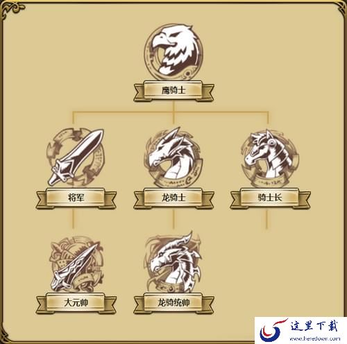 梦幻模拟战手游亚鲁特缪拉转职推荐：亚鲁特缪拉该怎么转职？[多图]图片2