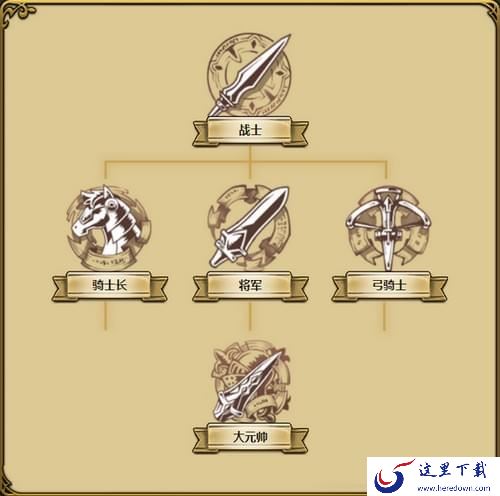 梦幻模拟战手游格尼尔转职攻略：格尼尔怎么转职好？[多图]图片3
