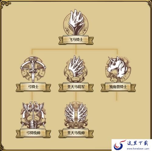 梦幻模拟战手游露娜转职哪个厉害？露娜转职推荐[多图]图片2
