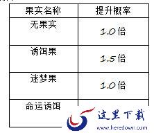 一起来捉妖妖王在哪？妖王捕捉位置分享[多图]图片2