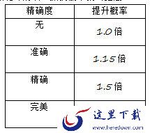 一起来捉妖妖王在哪？妖王捕捉位置分享[多图]图片3