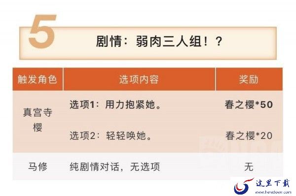 梦幻模拟战手游弱肉三人组怎么过？弱肉三人组通关打法及奖励一览[视频][多图]图片2