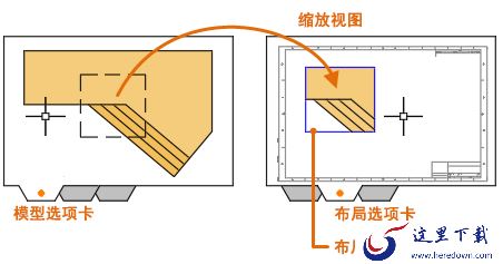 cad在布局中创建视口的详细操作