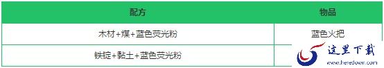 创造与魔法蓝色荧光粉有什么用？蓝色荧光粉位置分享[多图]图片3