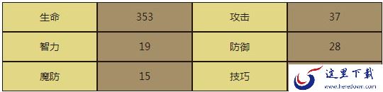 梦幻模拟战手游巴尔加斯转职：巴尔加斯怎么转职好？[多图]图片2