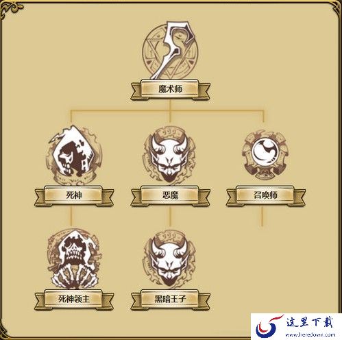 梦幻模拟战手游波赞鲁转职攻略：波赞鲁职业选择推荐[多图]图片3