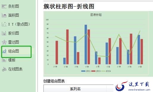 WPS如何制作双坐标图表？