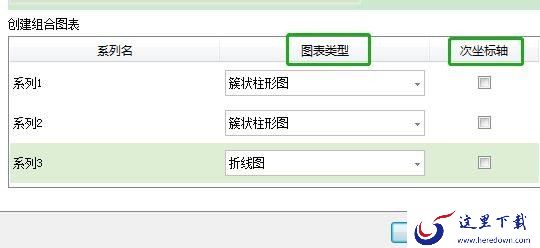 WPS如何制作双坐标图表？