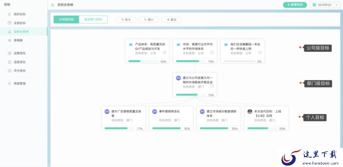 如何用Worktile做OKR目标管理?OKR工具教程
