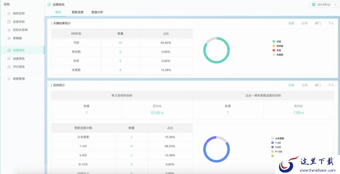 如何用Worktile做OKR目标管理?OKR工具教程