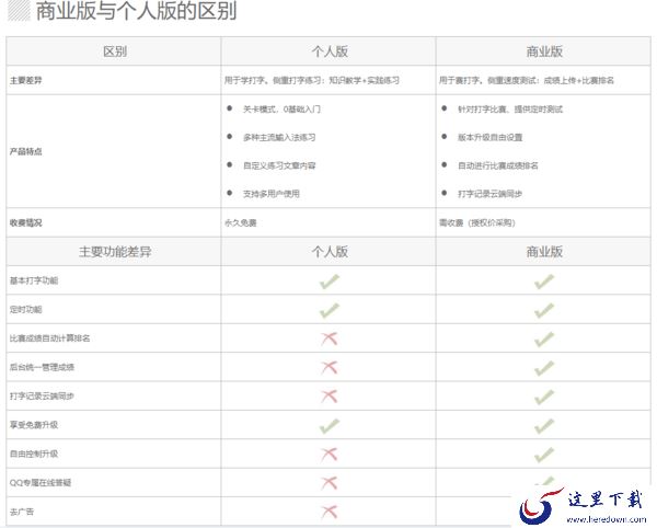 金山打字通商业版比个人版都多了哪些高级功能