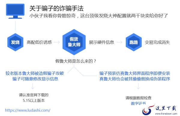 网上会有假鲁大师吗_鲁大师的真假怎样去辨别
