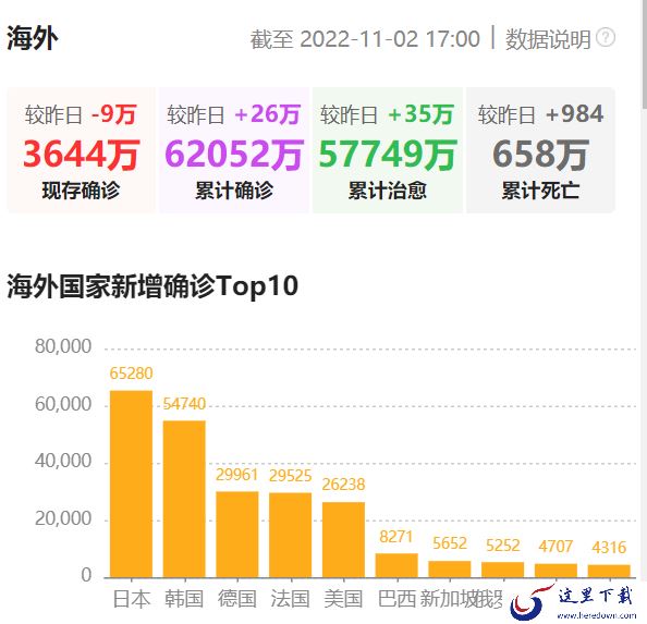 哪款电脑软件可以查看疫情最新数据_电脑软件查看疫情数据方法