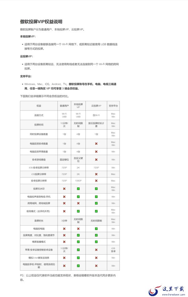 傲软投屏免费和付费区别是啥_傲软投屏免费和付费哪个好一些