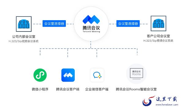 小鱼易连和腾讯会议哪个早_小鱼易连腾讯会议各有哪些优点