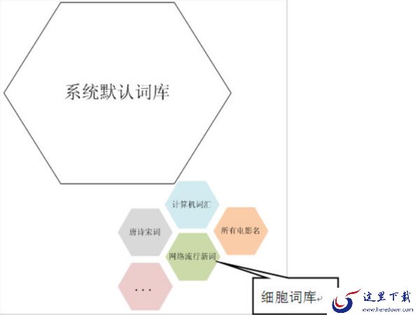 搜狗输入法的基础词库和细胞词库分别是什么_搜狗输入法词库详解