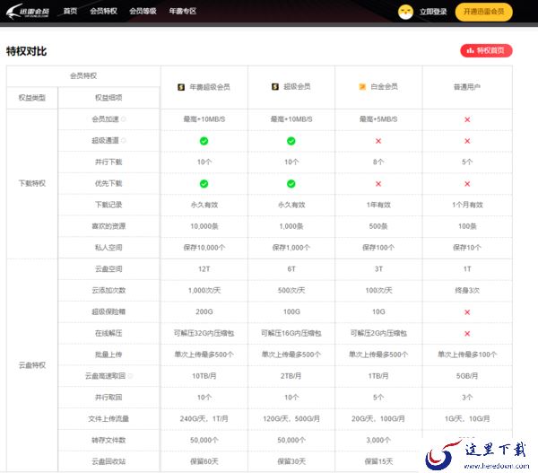 迅雷白金会员和超级会员哪个性价比更高_电脑睡眠继续使用迅雷下载文件
