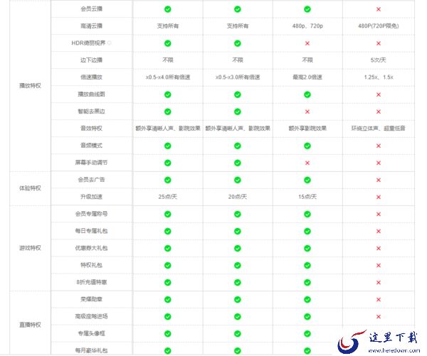 迅雷白金会员和超级会员哪个性价比更高_电脑睡眠继续使用迅雷下载文件