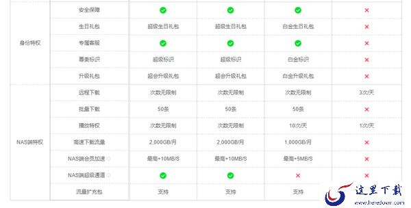 迅雷白金会员和超级会员哪个性价比更高_电脑睡眠继续使用迅雷下载文件