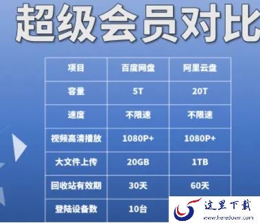 百度网盘和阿里云盘全方位对比_新手使用阿里云盘打开别人分享链接教学