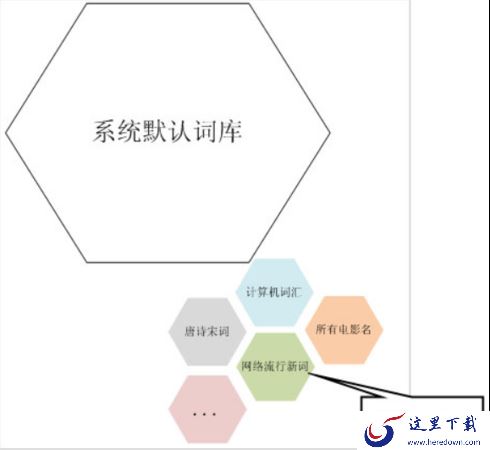 如何使用搜狗输入法两大类词库_基础和细胞词库详细区别介绍