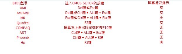 老毛桃winpe Build 20120501如何设置U盘启动 老毛桃winpe Build 20120501如何设置U盘启动